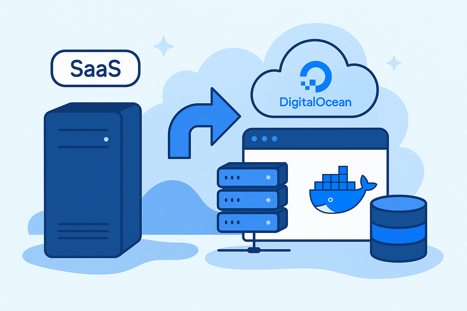 Migrating a SaaS Platform to DigitalOcean with Docker and Object Storage